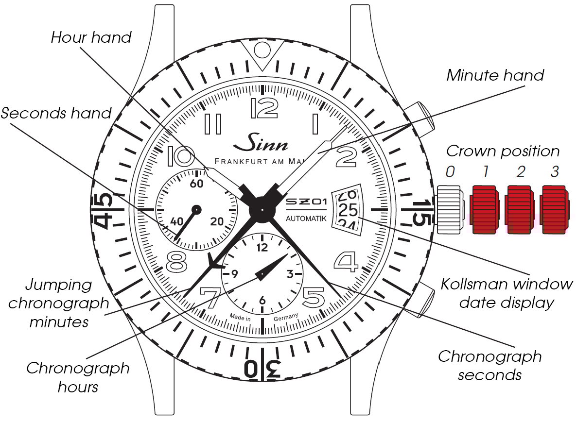 SZ-01 Movement